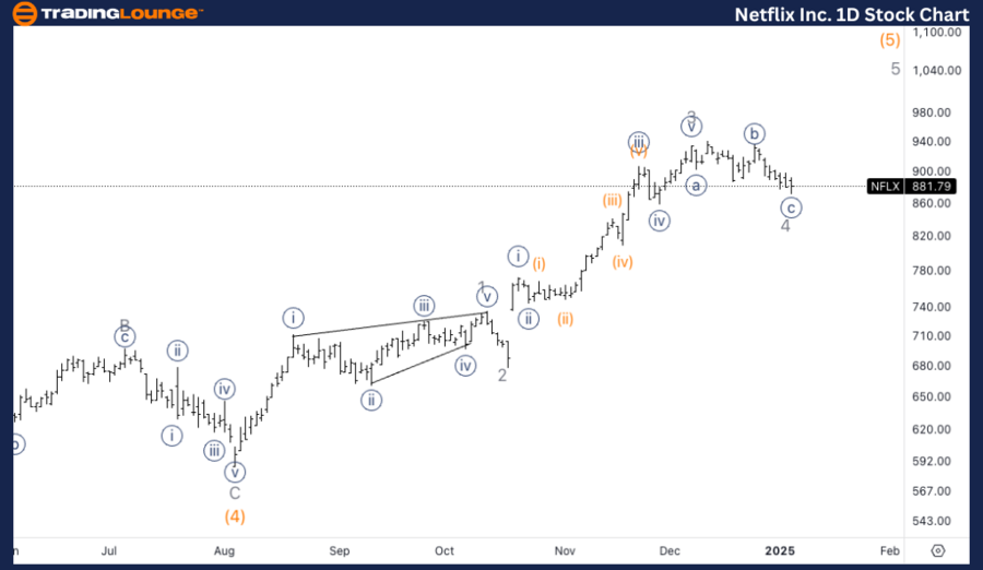 Netflix-Inc-1d-stock...