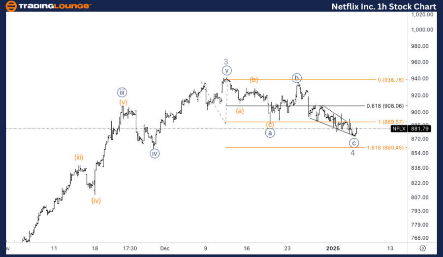 Netflix-Inc-1h-stock...