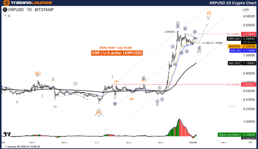 XRPUSD-1d-crypto-cha...