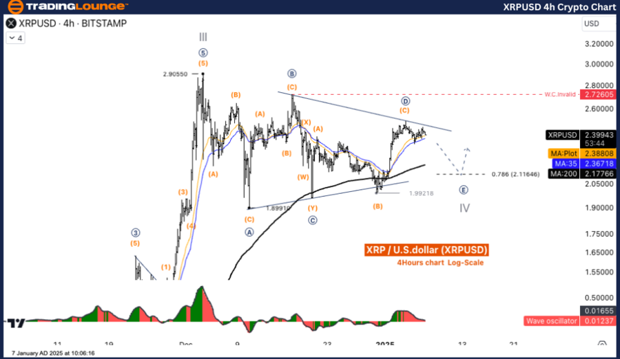 XRPUSD-4h-crypto-cha...