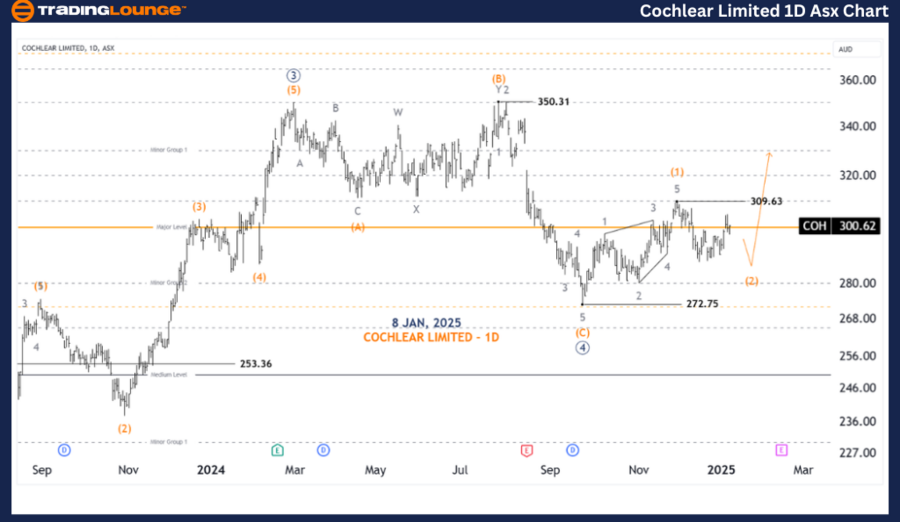 COCHLEAR-LIMITED-1d-...