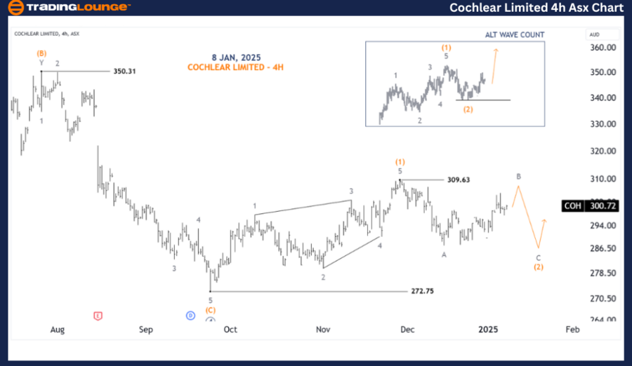 COCHLEAR-LIMITED-4h-...