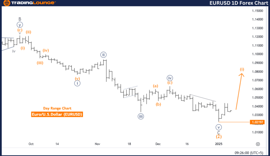 EURUSD-1d-forex-char...