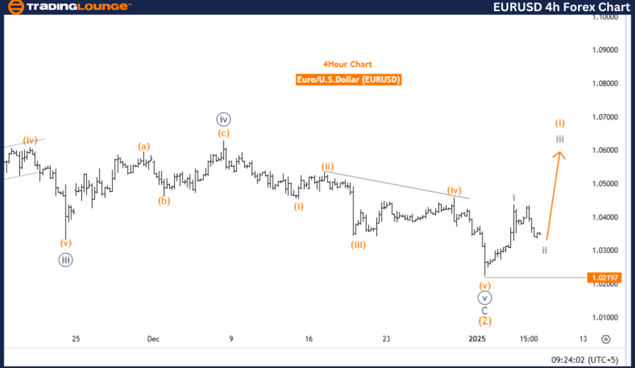 EURUSD-4h-forex-char...