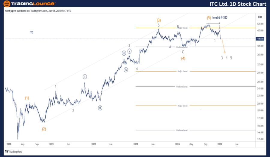 ITC-LTD-1d-stock-cha...