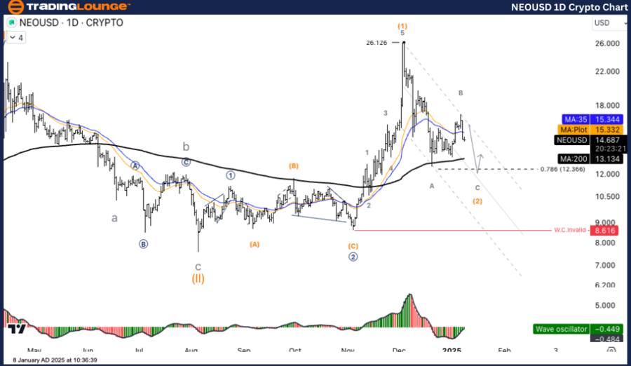 NEOUSD-1d-crypto-cha...