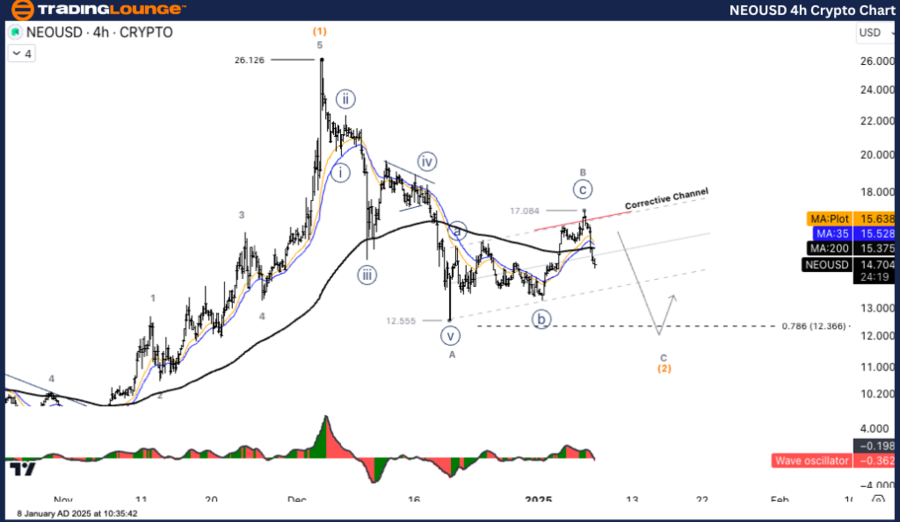 NEOUSD-4h-crypto-cha...