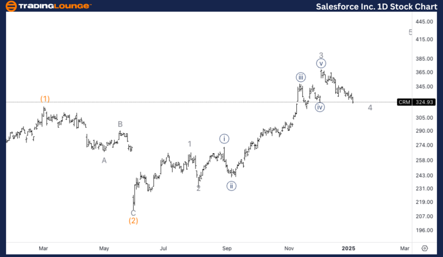 Salesforce-Inc-1d-st...