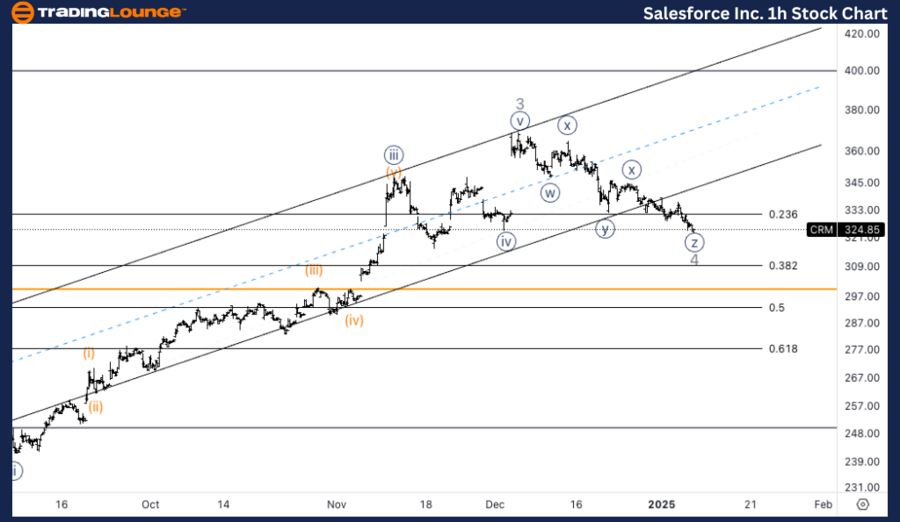 Salesforce-Inc-1h-st...