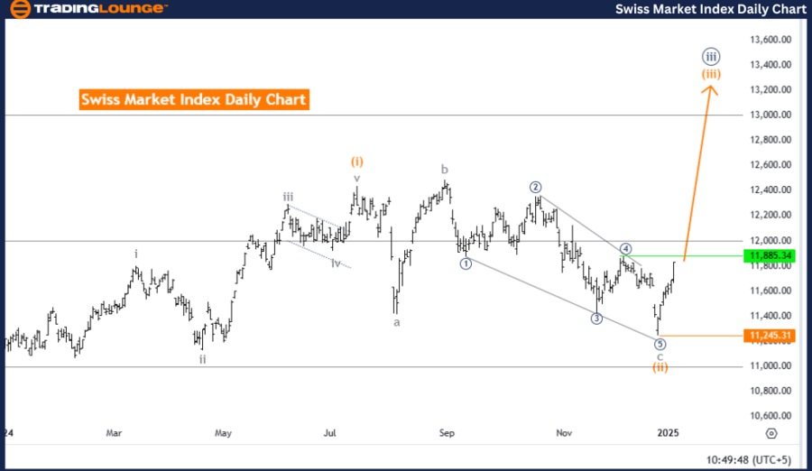 Swiss-Market-index-d...