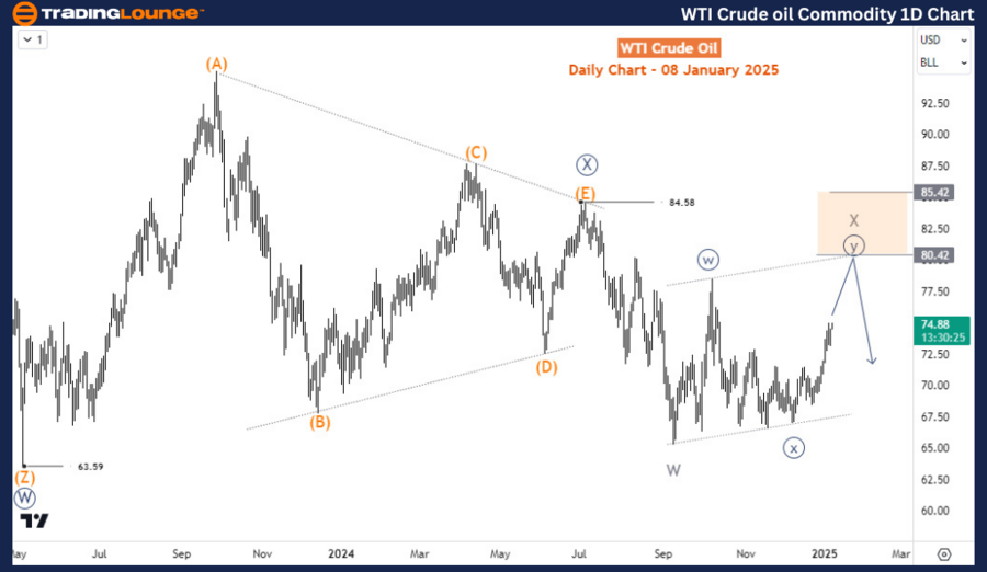 WTI-Crude-Oil-Commod...