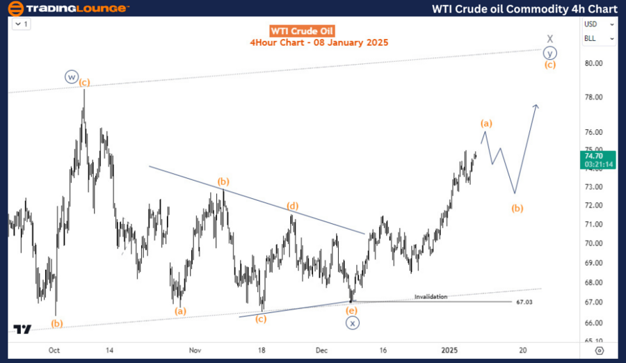 WTI-Crude-Oil-Commod...