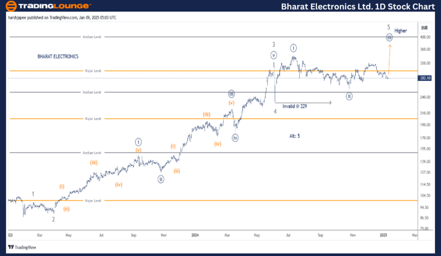 BHARAT-Electronics-L...