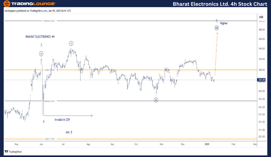 BHARAT-Electronics-L...