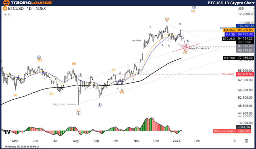 BTCUSD-1d-crypto-cha...