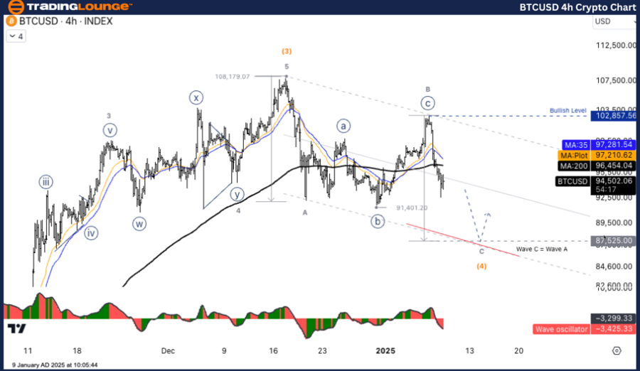 BTCUSD-4h-crypto-cha...