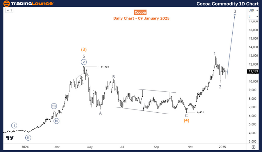 Cocoa-Commodity-1d-c...