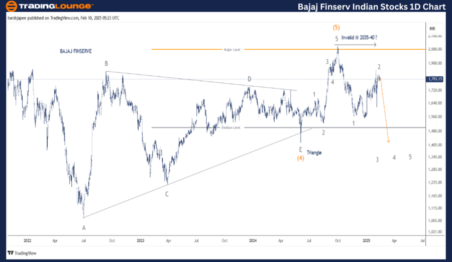 Bajaj-Finserv-Indian...