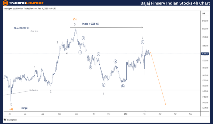 Bajaj-Finserv-Indian...