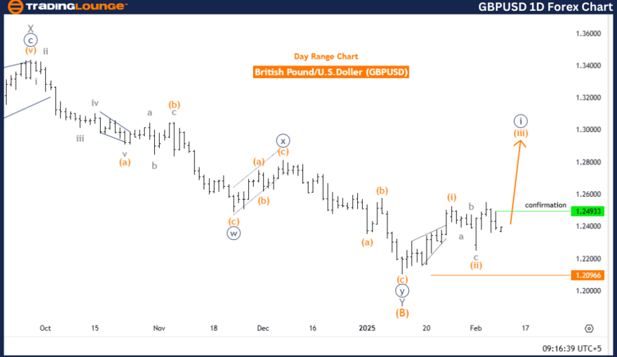 GBPUSD-1D-Forex-Char...