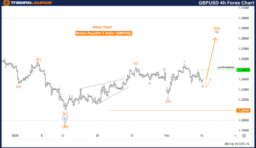 GBPUSD-4h-Forex-Char...