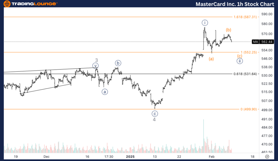 Mastercard-Inc-1h-st...