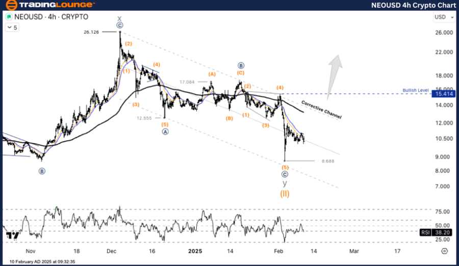 NEOUSD-4h-Crypto-Cha...