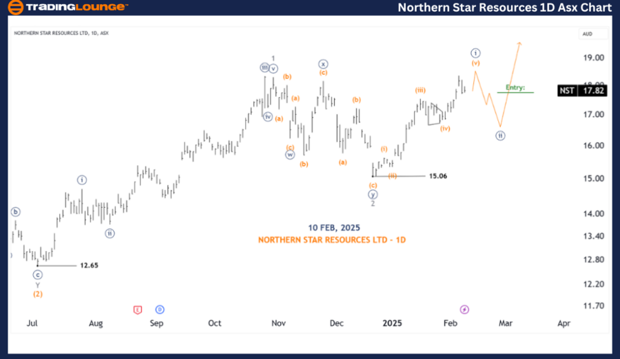 NORTHERN-STAR-RESOUR...