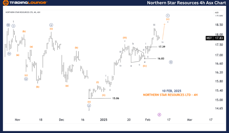 NORTHERN-STAR-RESOUR...