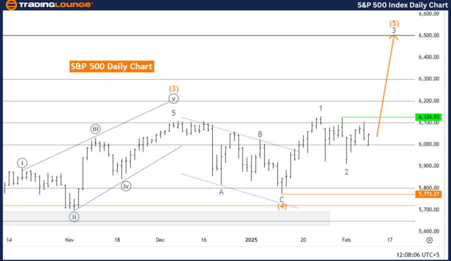 S&P-500-Index-Daily-...