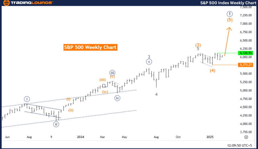 S&P-500-Index-Weekly...