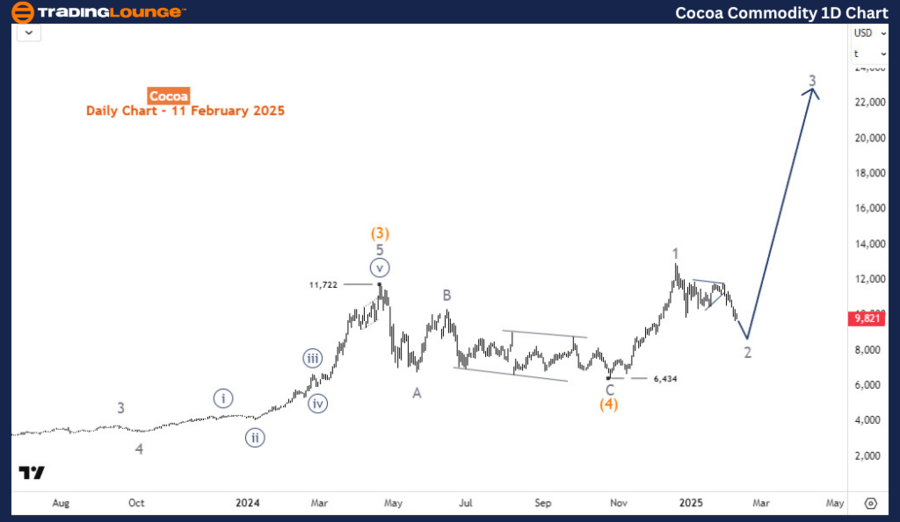 Cocoa-commodity-1d-c...