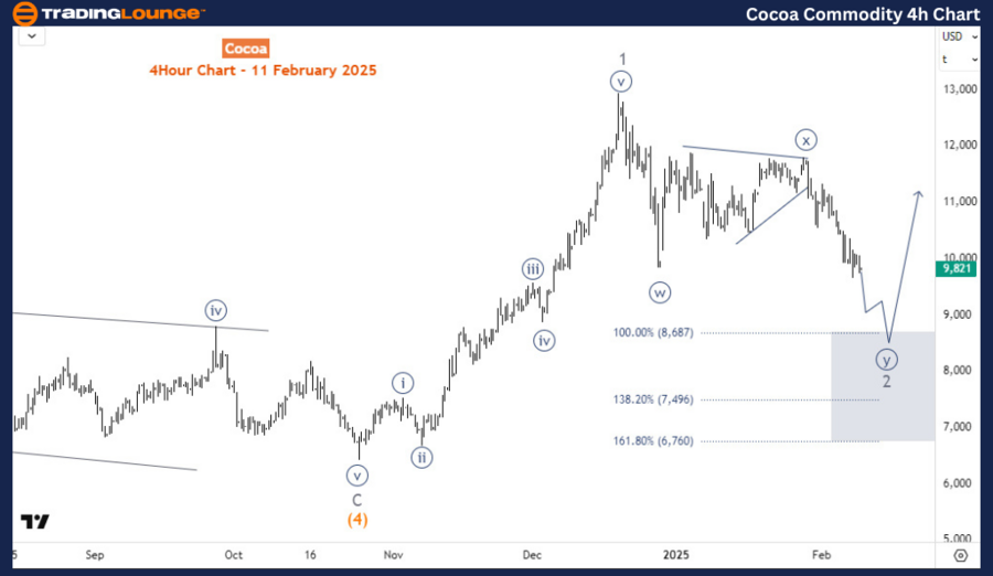 Cocoa-commodity-4h-c...