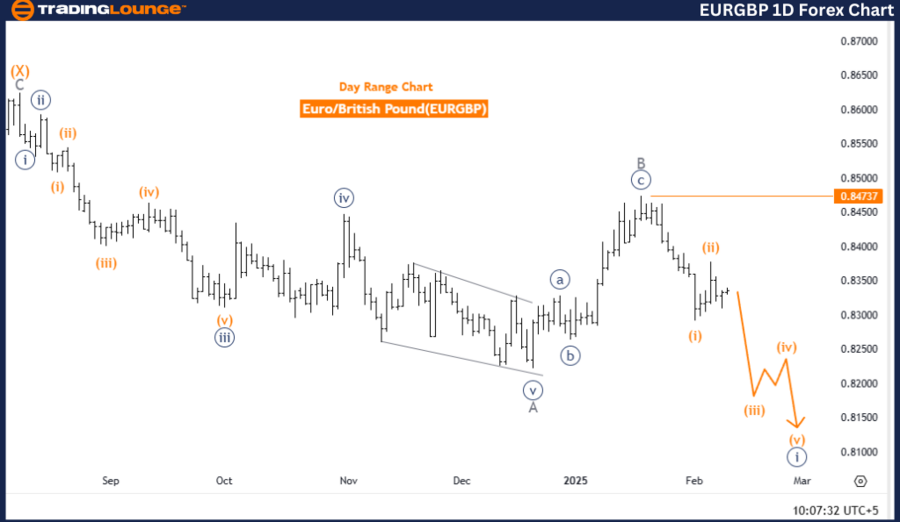 EURGBP-1d-forex-char...