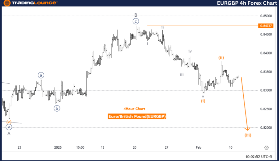 EURGBP-4h-forex-char...