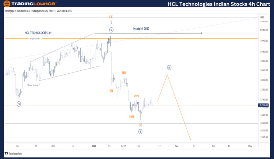 HCL-TECHNOLOGIES-4h-...