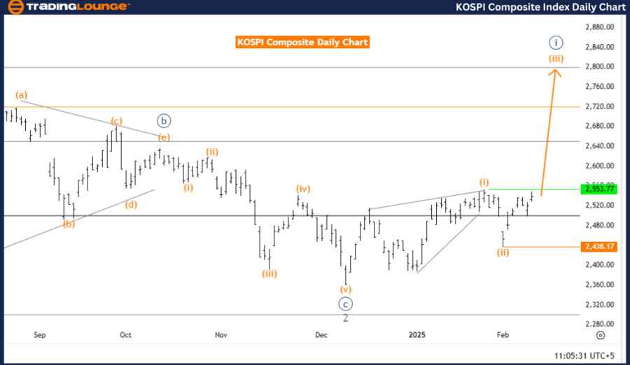 KOSPI-Composite-dail...