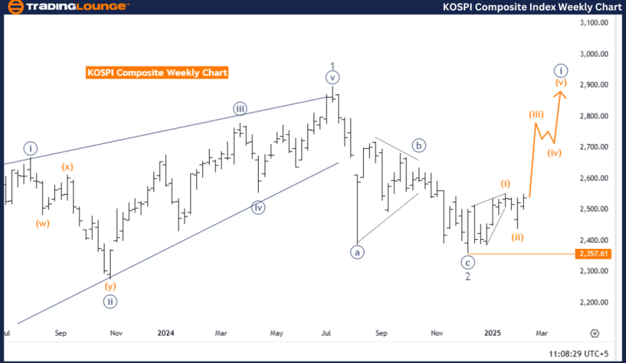 KOSPI-Composite-week...