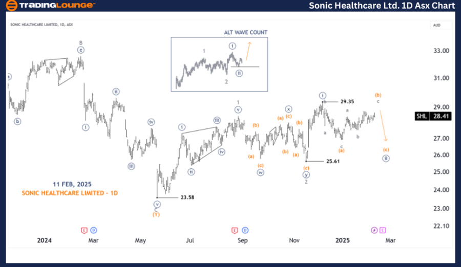 SONIC-HEALTHCARE-1d-...