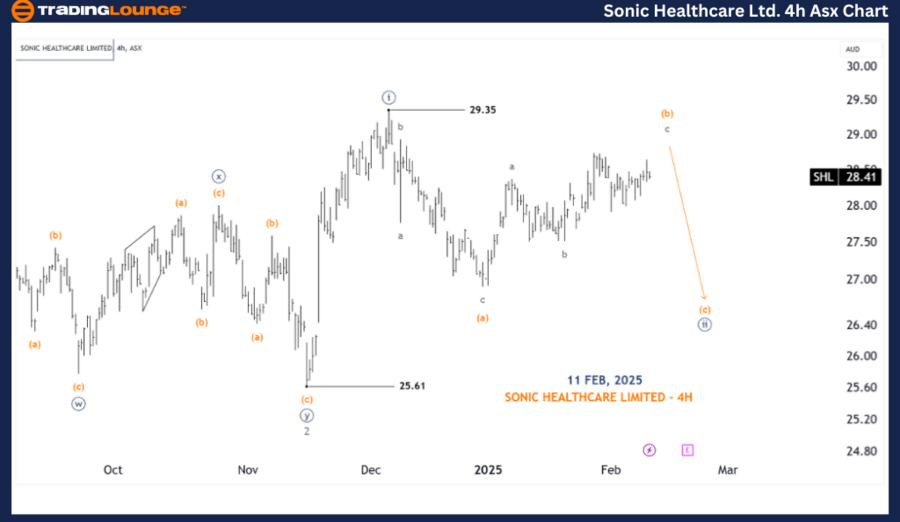 SONIC-HEALTHCARE-4h-...