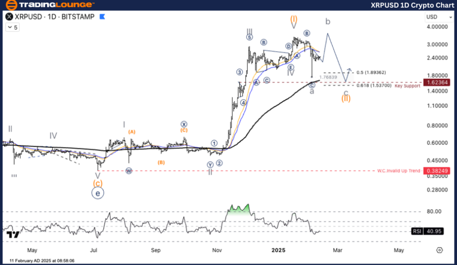 XRPUSD-1D-Crypto-Cha...