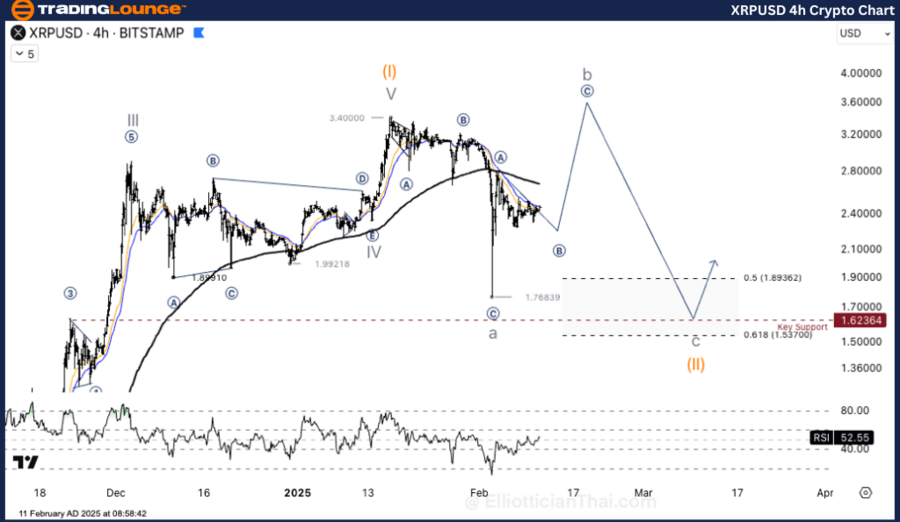 XRPUSD-4h-Crypto-Cha...