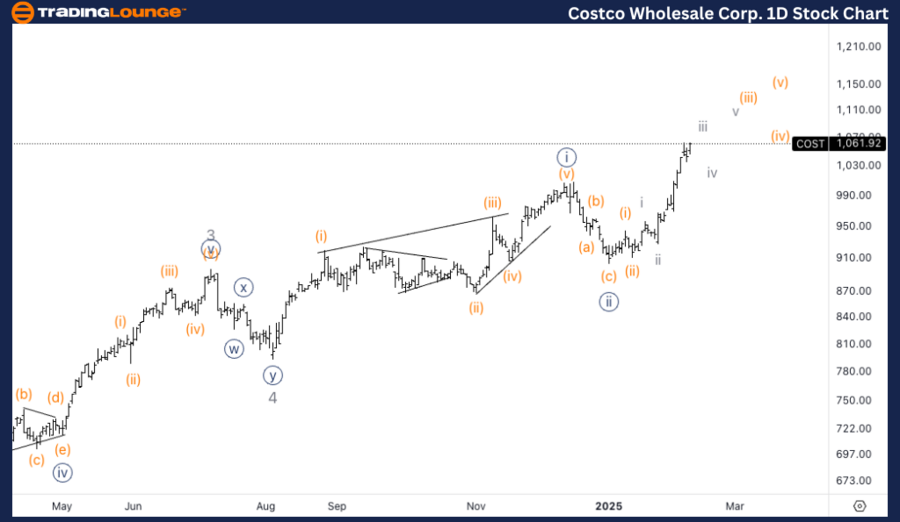 costco-1d-stock-char...