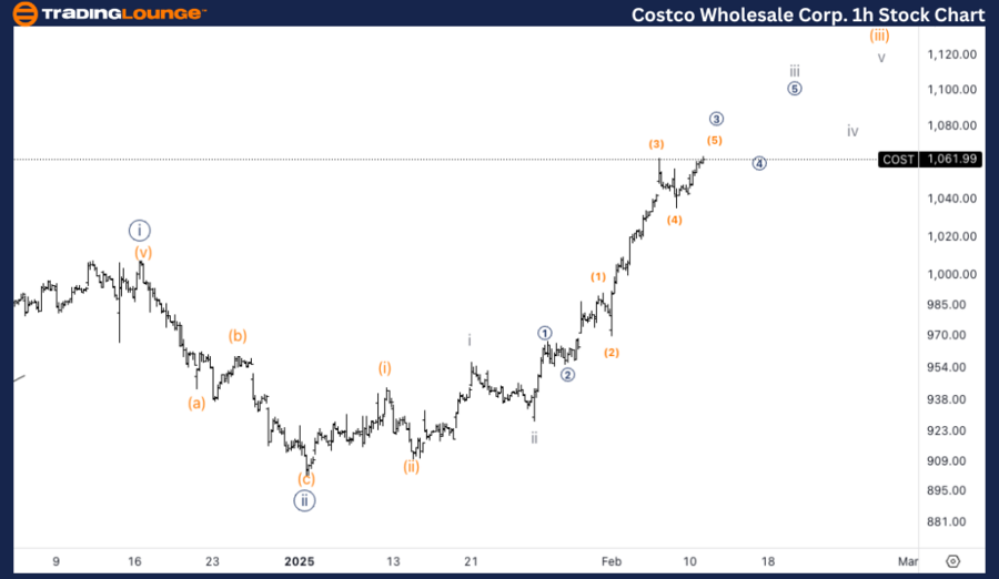 costco-1h-stock-char...