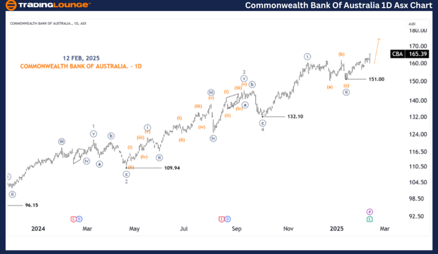 CBA-1d-asx-chart-120...