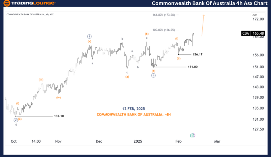 CBA-4h-asx-chart-120...