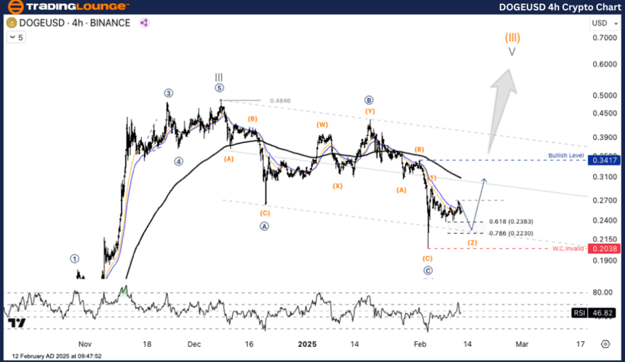 DOGEUSD-4h-crypto-12...