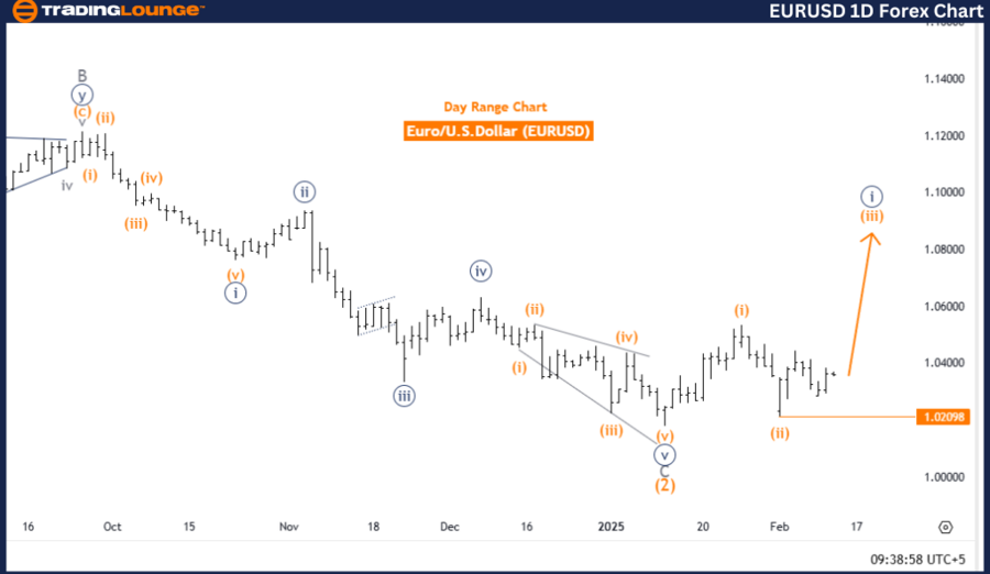 EURUSD-1d-forex-char...