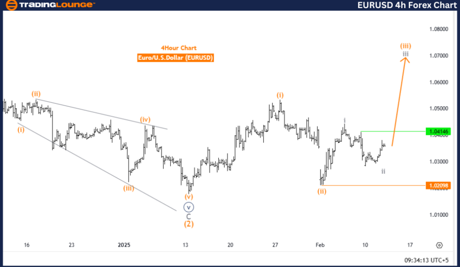 EURUSD-4h-forex-char...