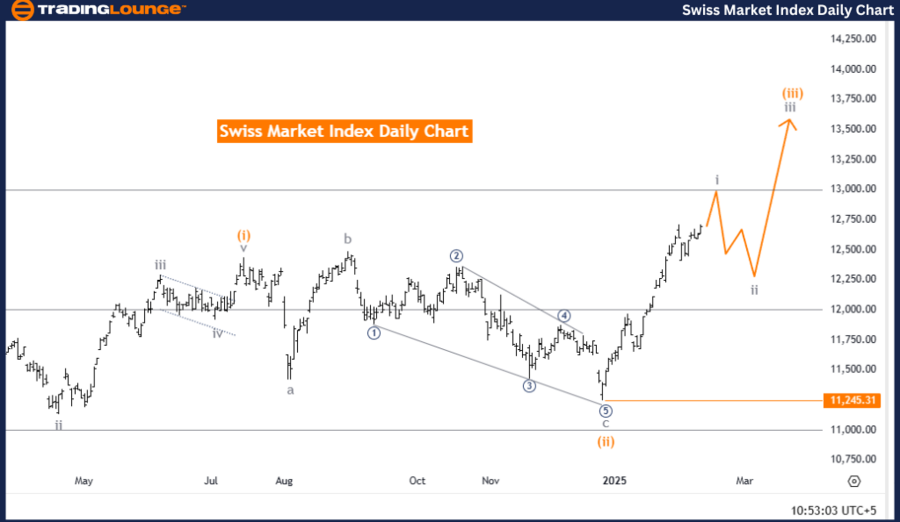 Swiss-Market-daily-i...